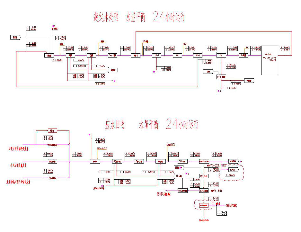 五、處理工藝流程圖