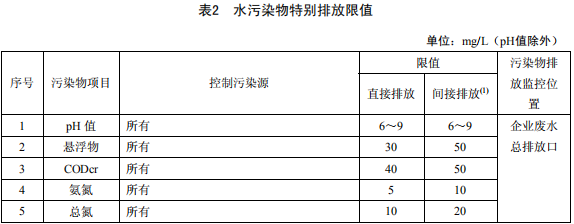 無機(jī)化學(xué)工業(yè)污染物排放標(biāo)準(zhǔn)