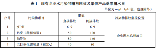 檸檬酸工業(yè)水污染物排放標(biāo)準(zhǔn)