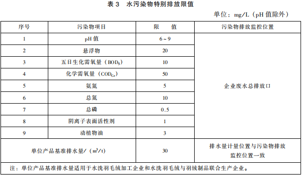 羽絨工業(yè)水污染物排放標準