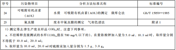 雜環(huán)類農(nóng)藥工業(yè)水污染物排放標準