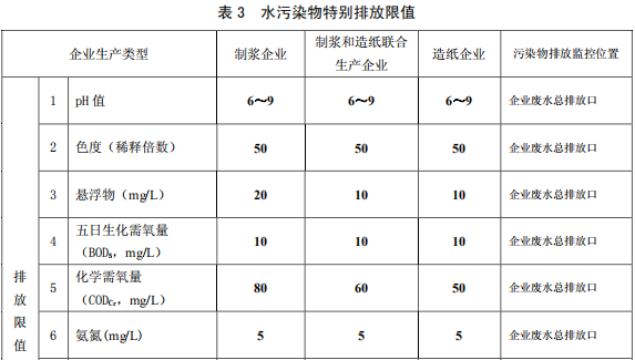 制漿造紙工業(yè)水污染物排放標準