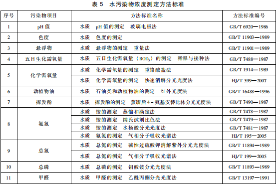 生物工程類(lèi)制藥工業(yè)水污染物排放標(biāo)準(zhǔn)