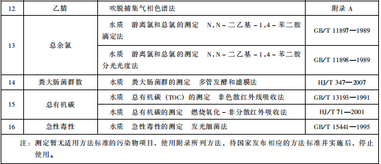 生物工程類(lèi)制藥工業(yè)水污染物排放標(biāo)準(zhǔn)