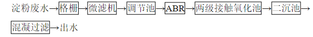 淀粉加工粉絲廢水處理技術(shù)